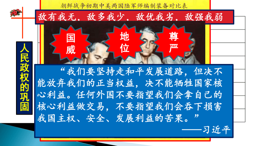 第26课  中华人民共和国成立和向社会主义的过渡  课件 (36张PPT)