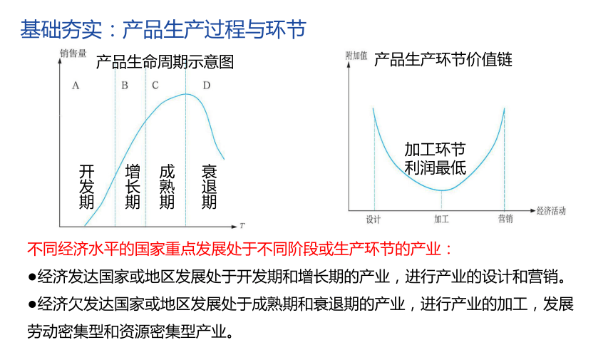 3.2产业转移对区域发展的影响——以亚太地区为例  课件 （30张PPT）