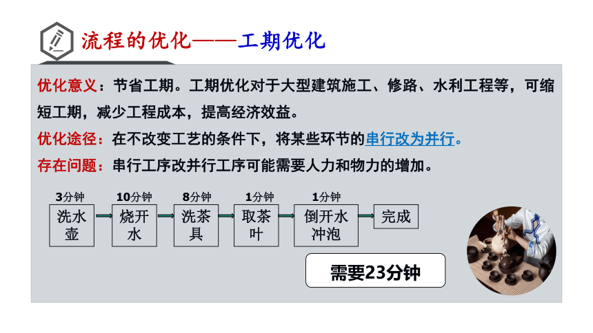 2.3 流程的优化 课件(共36张PPT)-2023-2024学年高中通用技术苏教版（2019）必修《技术与设计2》