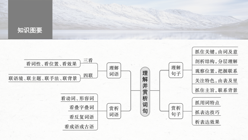 2024届高考一轮复习语文课件（新高考人教版）板块三　文学类阅读?散文(共95张PPT)  15　理解赏析词句——紧扣语境，层层深入