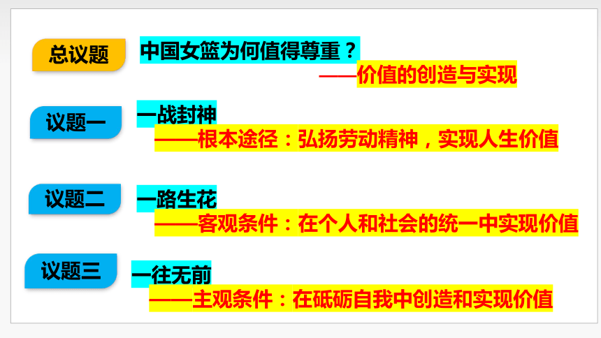 6.3价值的创造和实现（课件）(共19张PPT)高二政治（统编版必修4）