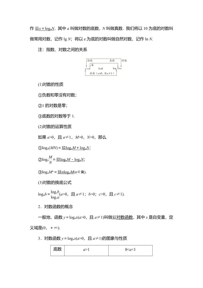 2023高考科学复习解决方案-数学(名校内参版) 第三章  3.6对数与对数函数（word含答案解析）