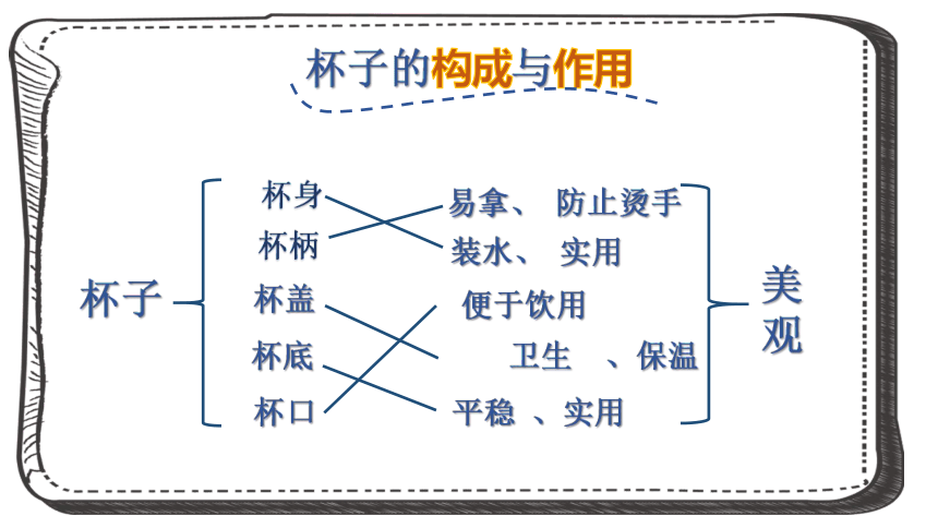 人美版小学二年级美术上册《设计杯子》精品课件（22张PPT）