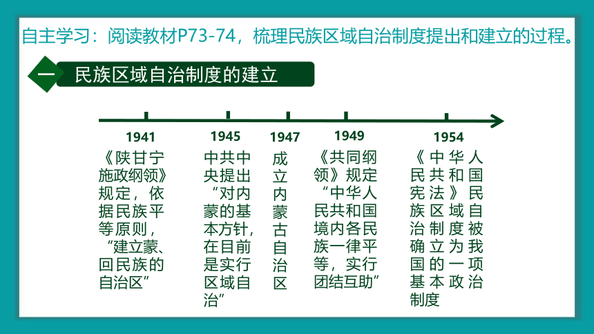 第13课 当代中国的民族政策 课件
