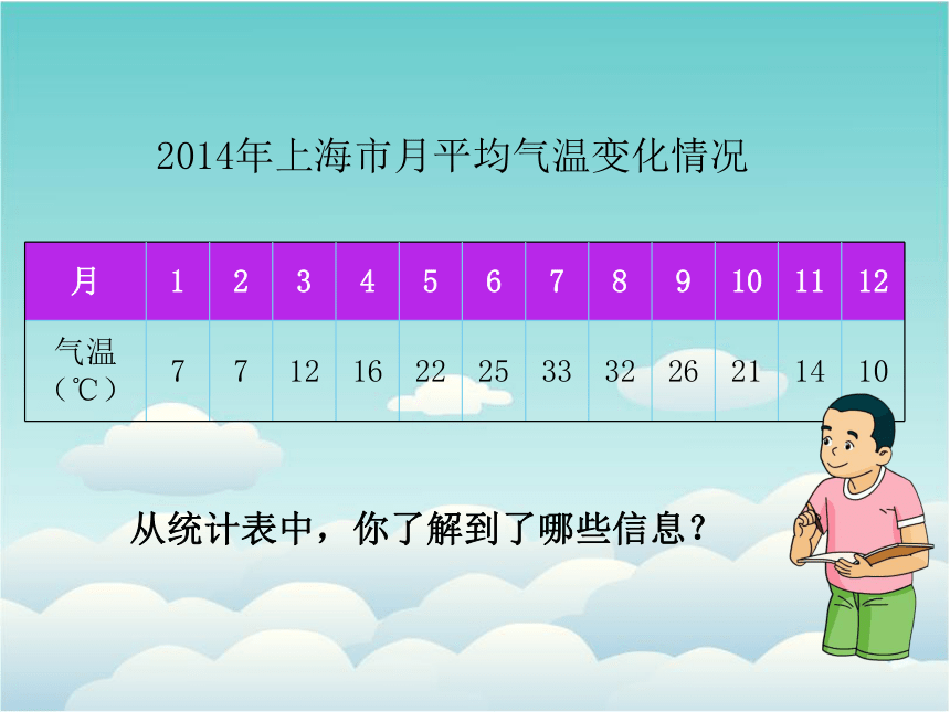 四年级下册数学课件-3.1 折线统计图的认识沪教版(共55张PPT)