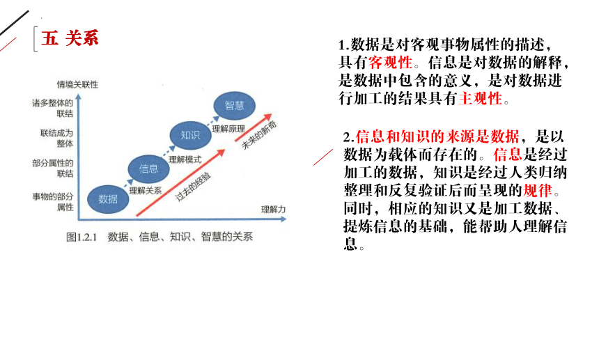 第一章 数据与信息 复习课件（53PPT）2021—2022学年浙教版（2019）必修1