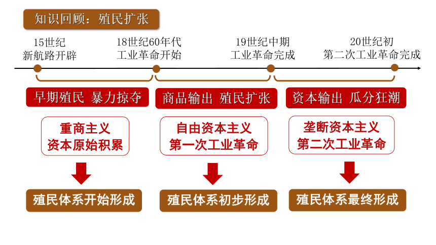 （同课异构精品课件)第7课 近代殖民活动和人口的跨地域转移(共47张PPT)