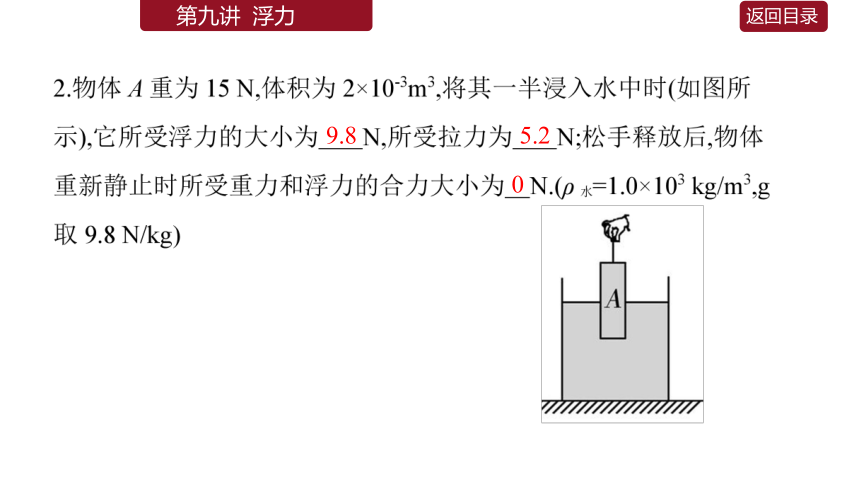 【中考2022】初中物理一轮真题精练 09浮力 习题课件（44张PPT）