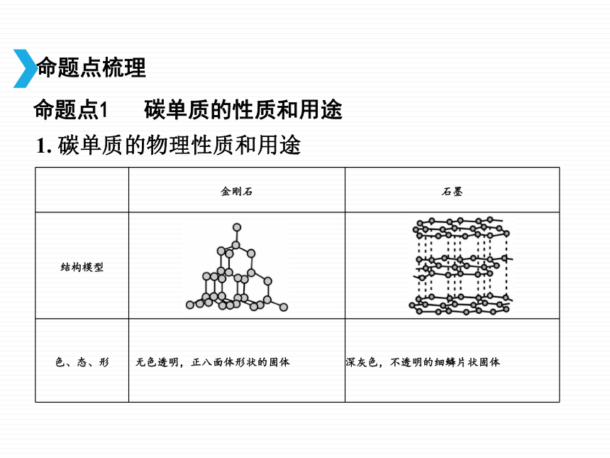 人教版（五四学制）化学八年级全册 第六单元 碳和碳的氧化物复习  课件（36张PPT）