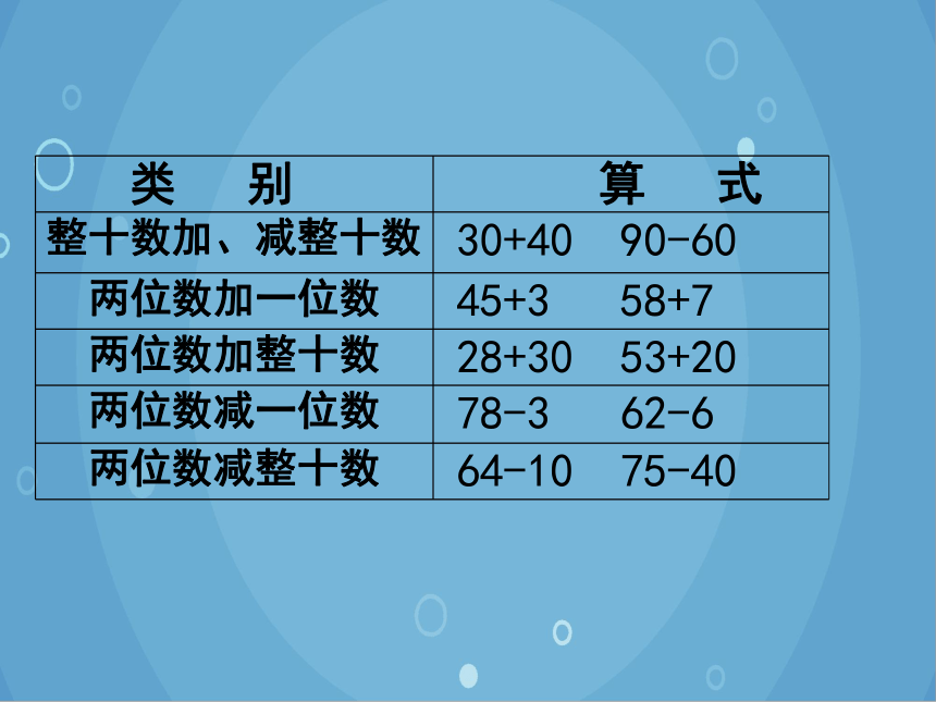 人教版小学数学一年级下册 整理和复习课件(共14张PPT)