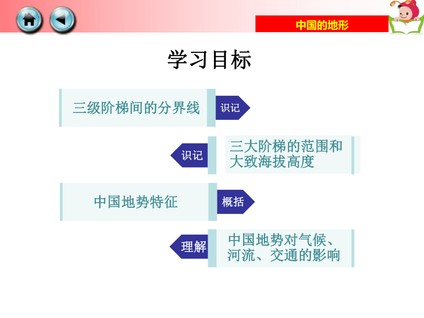 2.1 中国的地形 第三课时 课件(共20张PPT) 八年级地理上学期湘教版