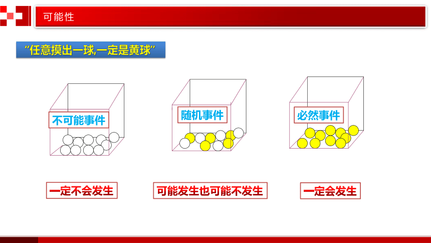 北师大版七年级数学下册 6.1 感受可能性 课件(共23张PPT)