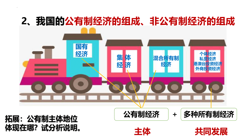 5.3 基本经济制度 课件（34张幻灯片）