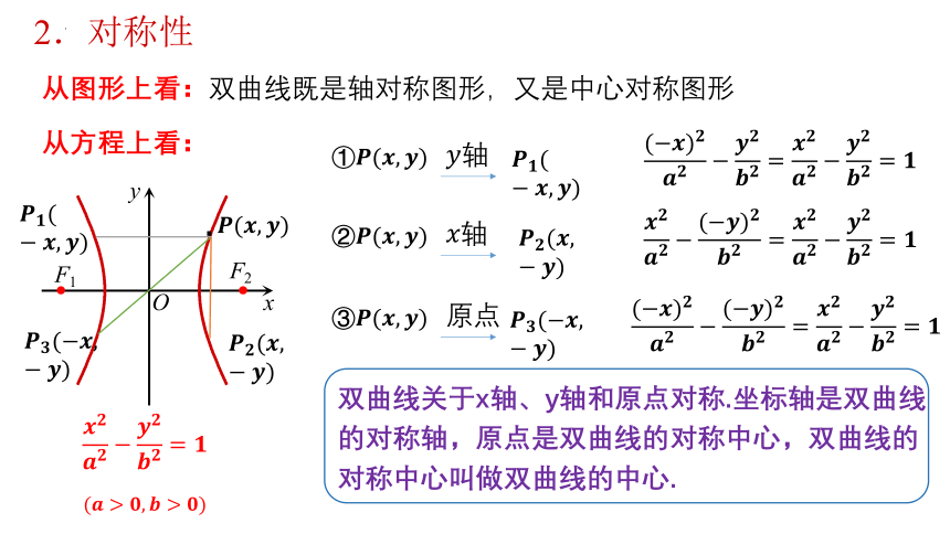 数学人教A版（2019）选择性必修第一册3.2.2 双曲线的简单几何性质（共22张ppt）