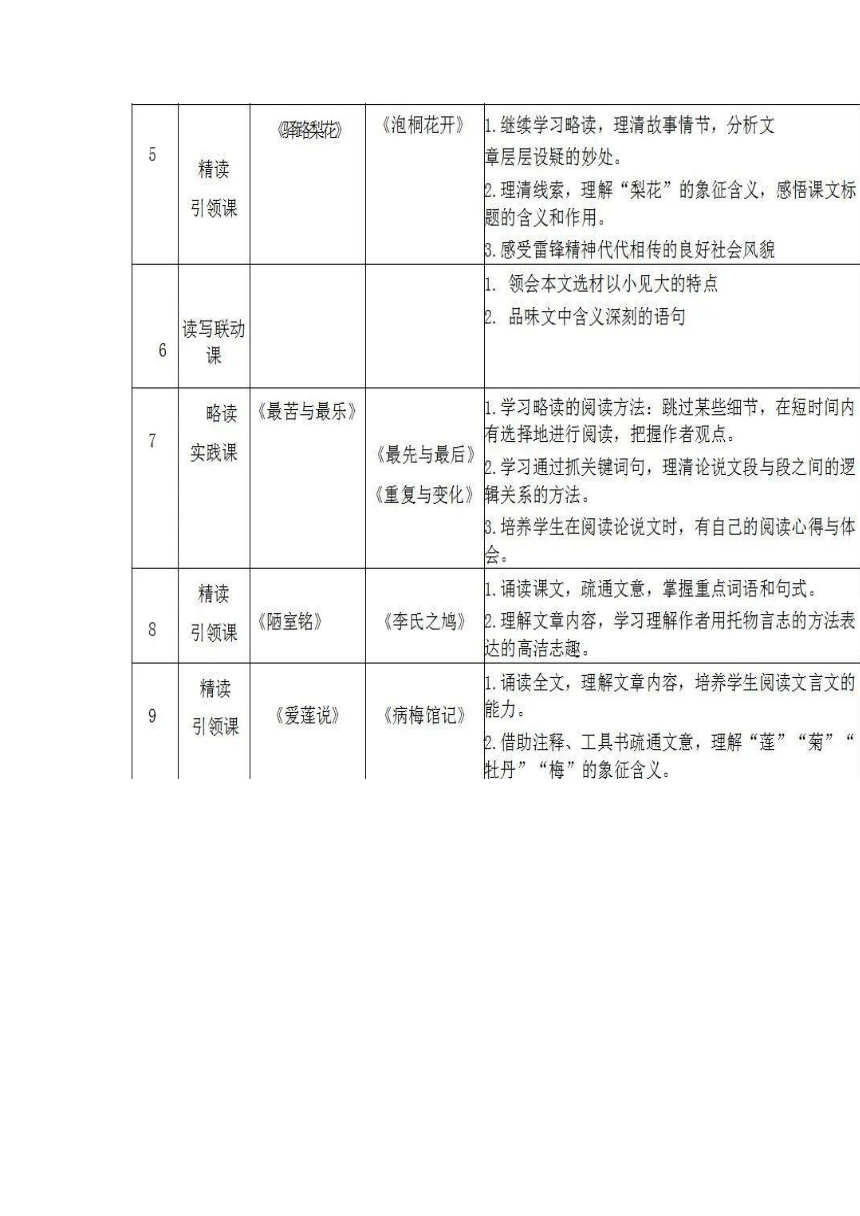 2021-2022学年部编版语文七年级下册第四单元整体教学设计