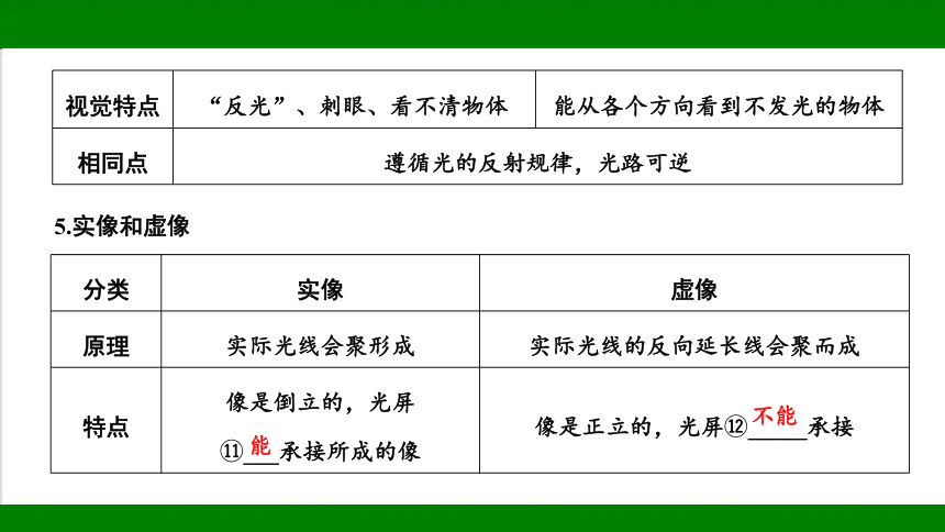 2023年甘肃省中考物理一轮复习：第二章  光现象（54张ppt）