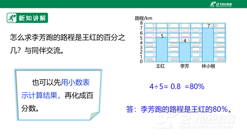 新课标苏教版六上6.3《求一个数是另一个数的百分之几》课件（34张PPT）