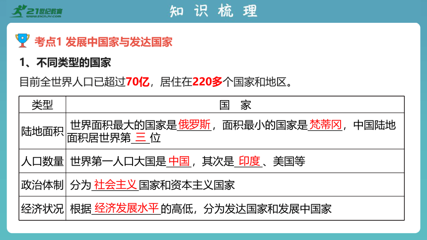 2023版中考复习课件 专题七 发展与合作（共20张PPT）