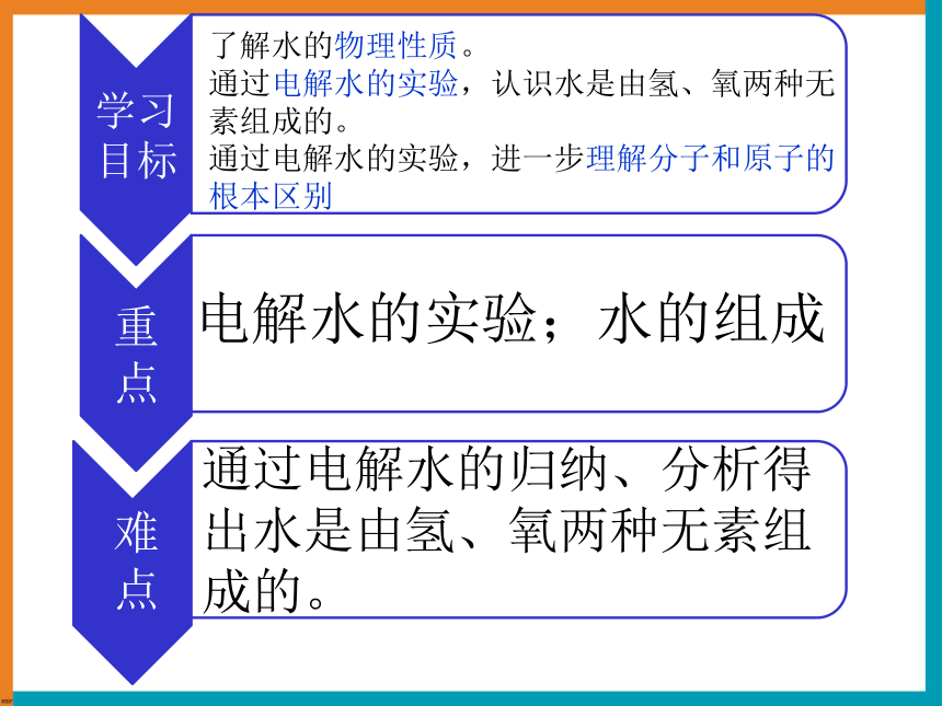 4.2水的组成课件-2022-2023学年科粤版化学九年级上册(共30张PPT)