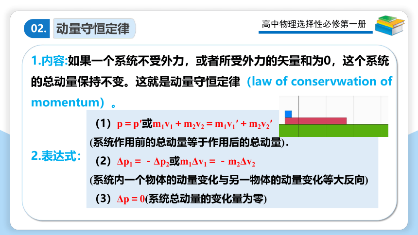 物理人教版（2019择性必修第一册1.3动量守恒定律  课件（共39张ppt）