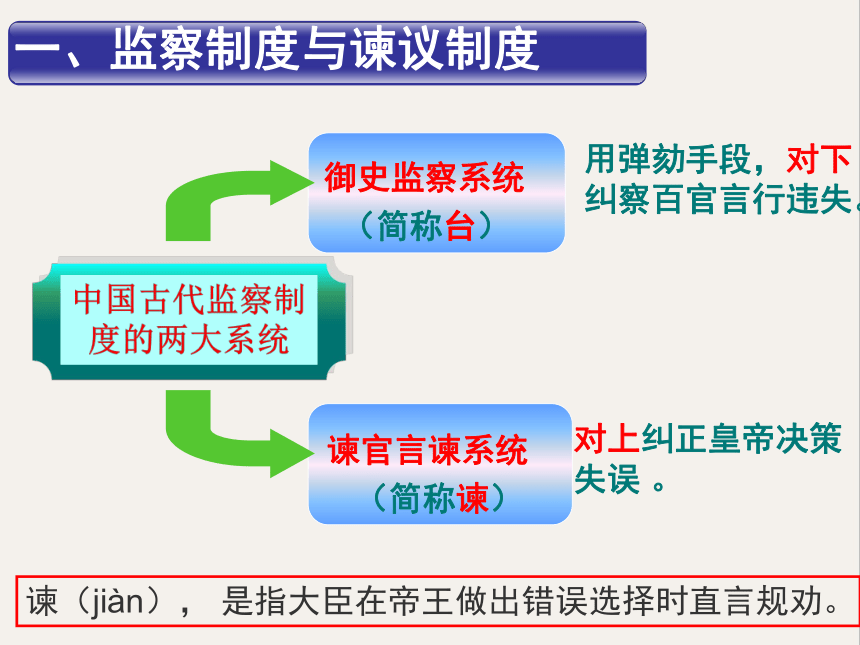 【备考2023】高考历史二轮 古代史部分  中国古代的监察与谏议制度 - 历史系统性针对性专题复习（全国通用）