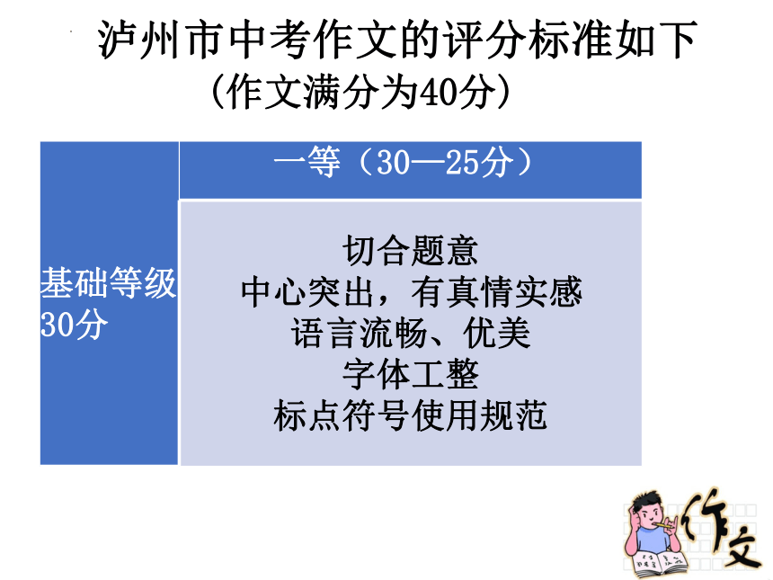 2022年四川省泸州市中考语文专题复习-作文指导课件(共51张PPT)