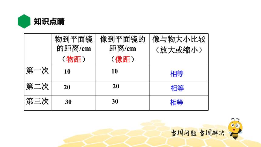 物理八年级-4.4【知识精讲】平面镜成像（17张PPT）