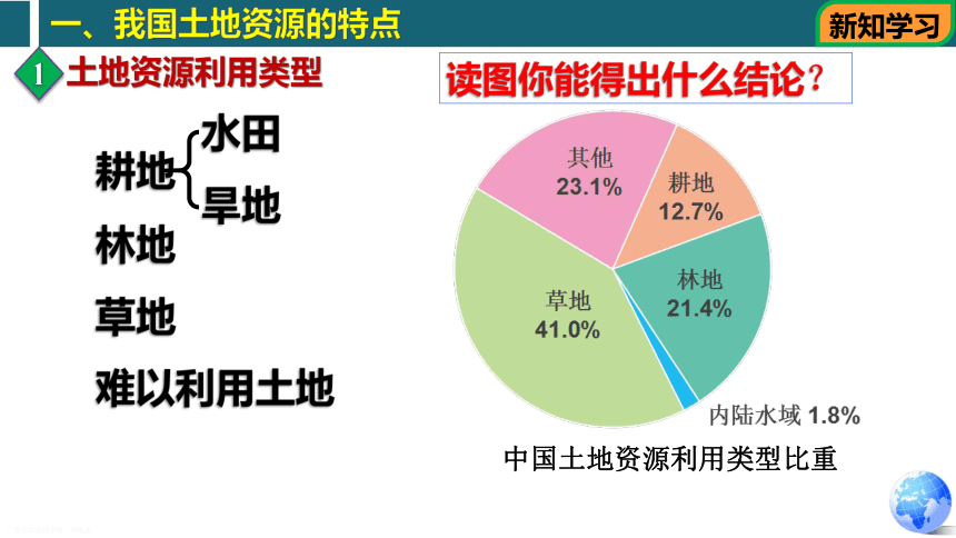 4.2 土地资源与农业-2022-2023学年七年级地理下册同步精品课件（中图版）(共54张PPT)