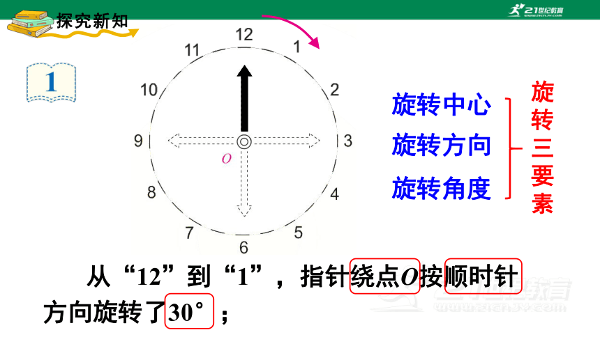 第1课时  旋转（1）-人教版数学五年级下册第五单元课件(共13张PPT)