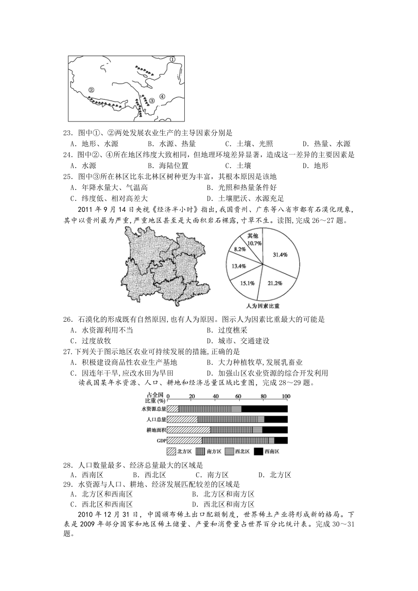 宁夏回族自治区宁夏长庆高级中学2020-2021学年高二下学期期末考试地理试卷 Word版含答案