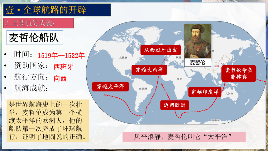 第7课全球航路的开辟和欧洲早期殖民扩张课件(共30张PPT)--2023-2024学年中职高一下学期高教版（2023）世界历史全一册