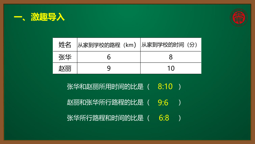 小数六年级考点精讲 比的读法、写法及各部分的名称 课件（8张PPT）