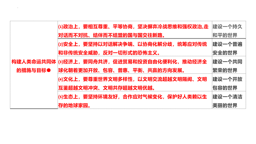 第5课 中国的外交 课件（30张）2024年高考政治一轮复习统编版选择性必修1