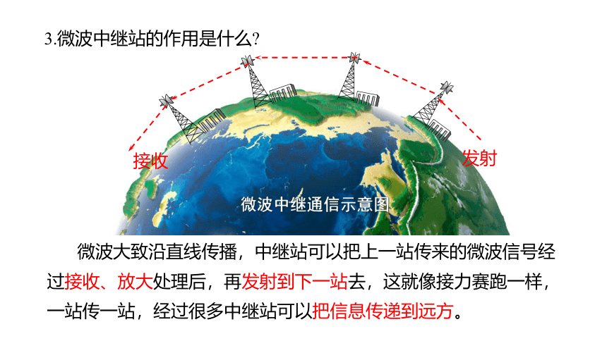 人教版初中物理九年级 21.4越来越宽的信息之路课件（29张PPT)