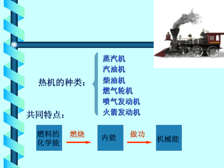 沪粤版初中物理九年级上册12.4热机与社会发展 课件(共29张PPT)