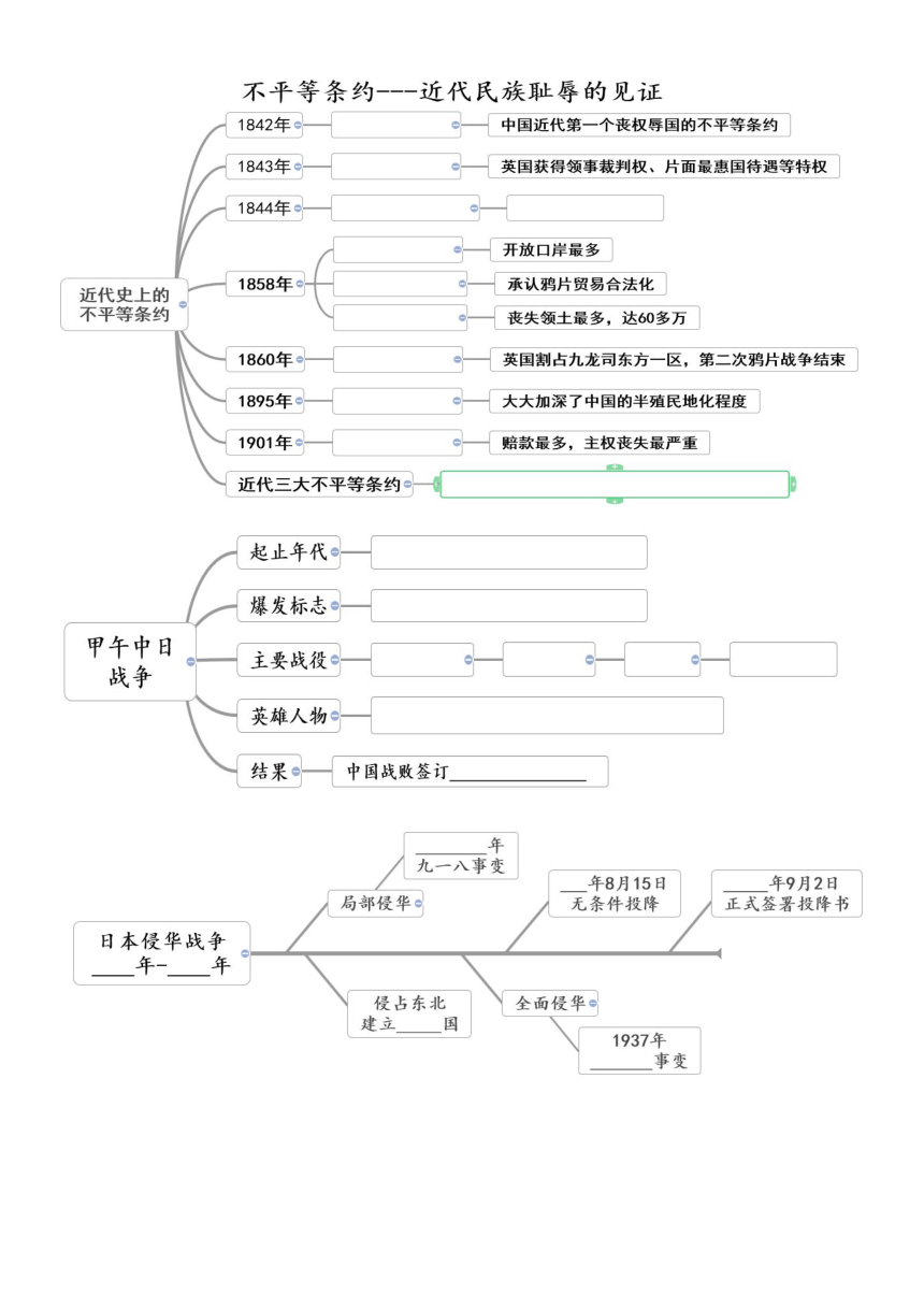 八年级历史上册思维导图填充练习（无答案）
