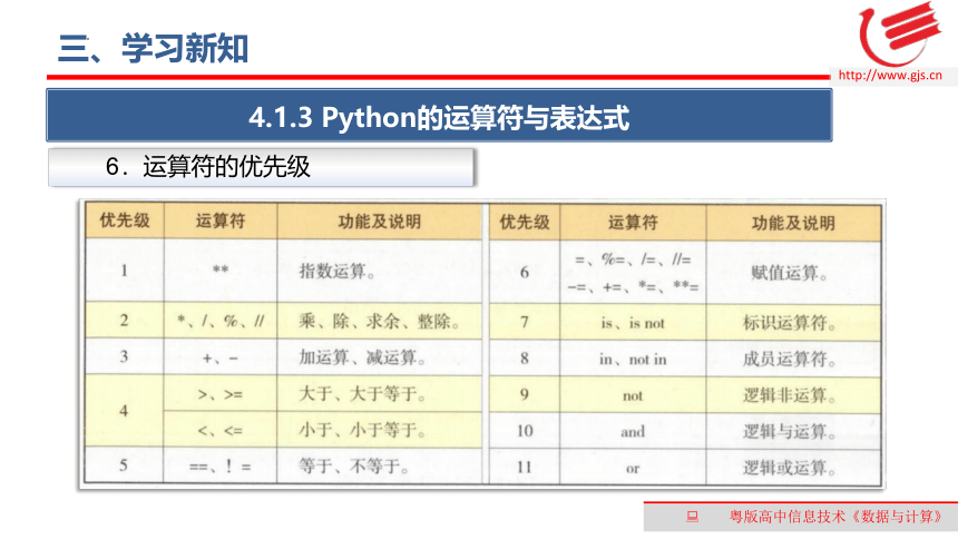 4.1程序设计语言的基础知识　第2课时　课件(共16张PPT)　2022—2023学年高中信息技术粤教版（2019）必修1