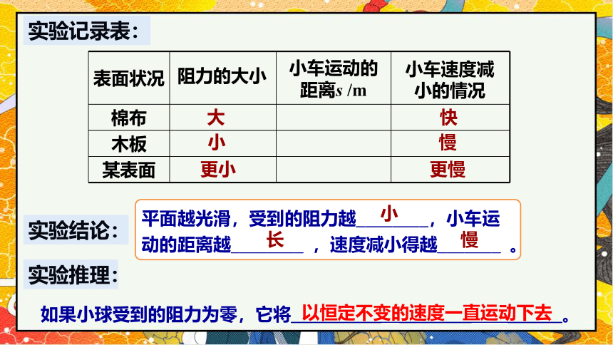 8.1牛顿第一定律-2021-2022学年八年级物理下册课件（共35张PPT）