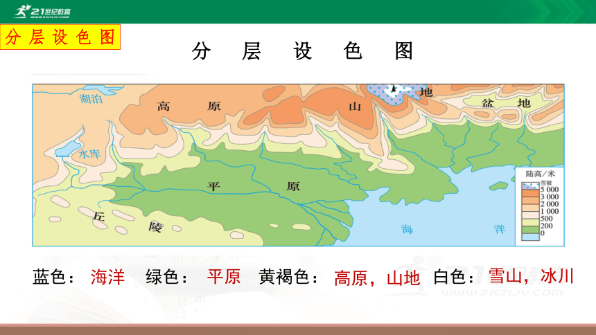 1.4地形图的阅读 （第二课时）课件（共24张PPT）