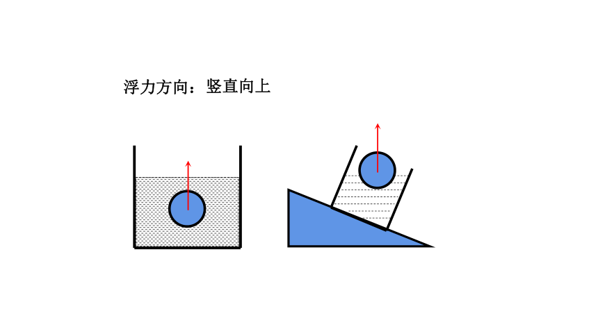 1.3水的浮力 第1-2课时（课件 18张PPT)