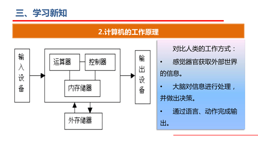 粤版高中信息技术必修2第二章2-3 信息系统中的计算机和移动终端-1(共20张PPT)