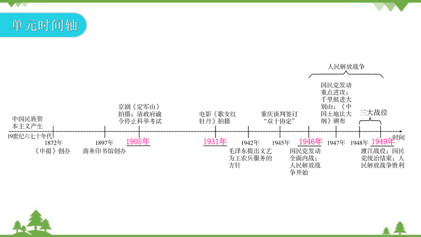 部编版历史八年级上册第七、第八单元复习课件（29张PPT）