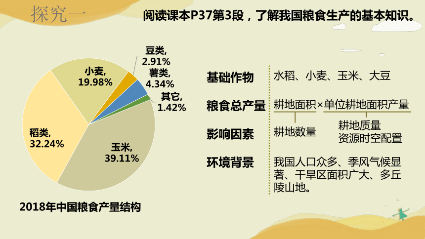 2.3中国的耕地资源与粮食安全课件（32张）