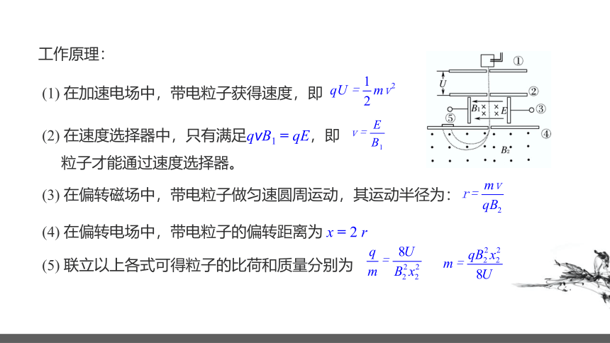 1.4 质谱仪与回旋加速器  课件（17张PPT）