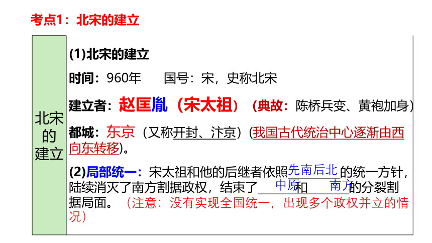 七下第二单元 辽宋夏金元时期：民族关系发展和社会变化 第1讲 课件（36张PPT）