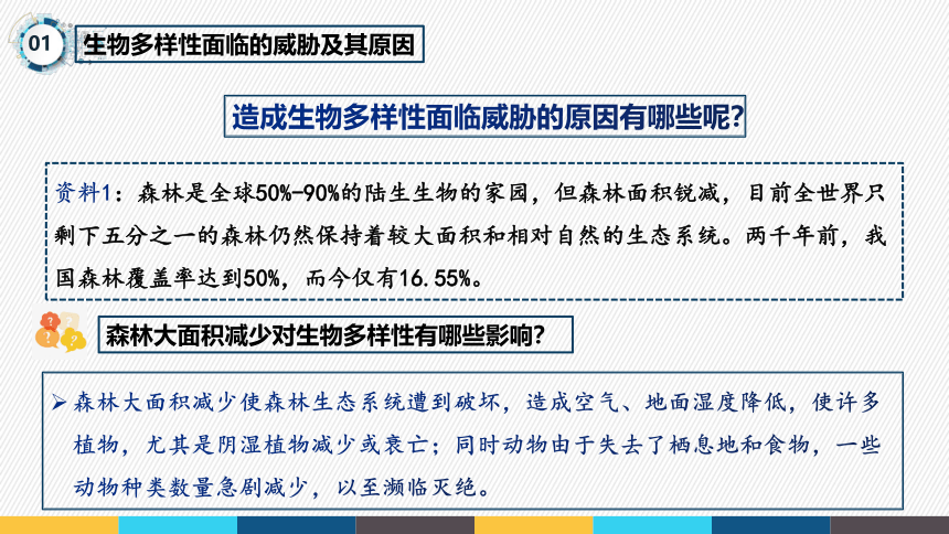 2021-2022学年人教版生物学八年级上册6.3   保护生物的多样性  课件(共16张PPT)