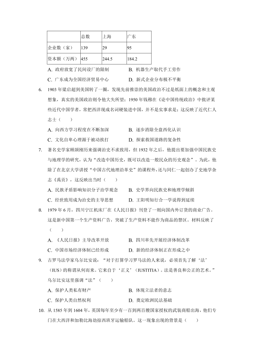 河北省张家口市宣化区2022届高三下学期模拟（一）历史试卷（Word版，含部分解析答案）