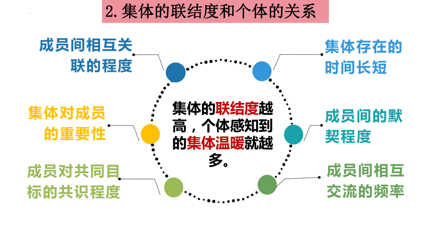 6.1集体生活邀请我课件(共25张PPT)+内嵌视频-2023-2024学年统编版道德与法治七年级下册