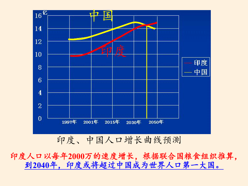 人教版七年级地理下册教学课件 7.3印度 (共29张PPT)