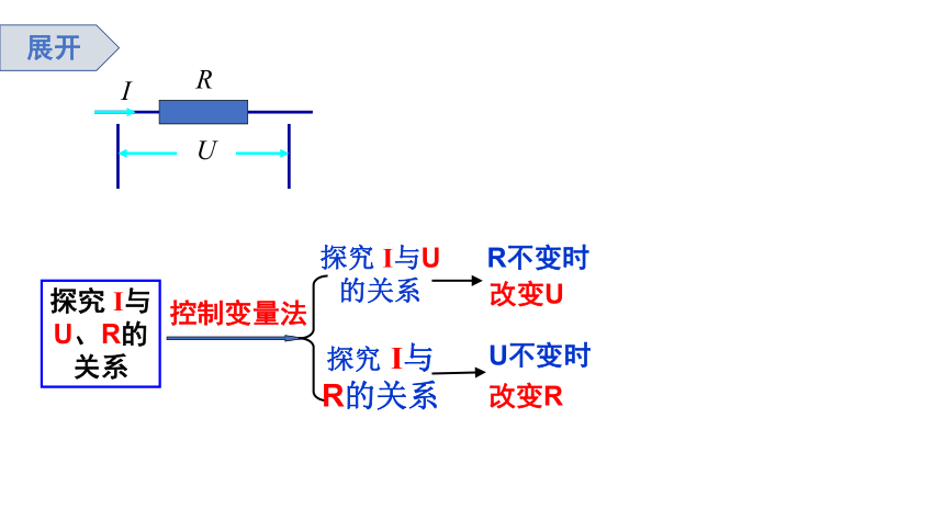 4.6 电流与电压、电阻的关系 第一课时(课件 16张PPT)